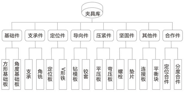 叼嘿视频软件夹具分类示意图